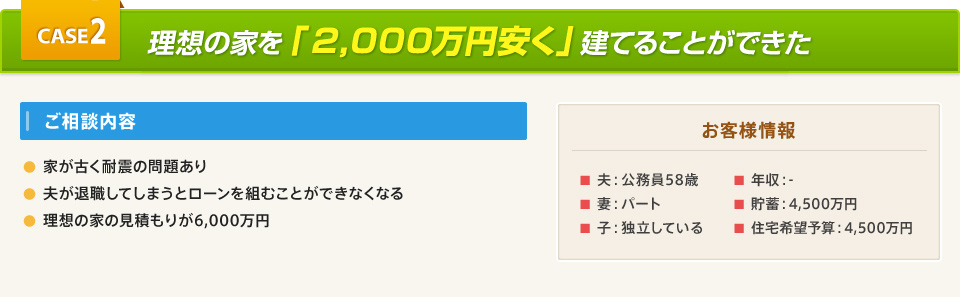 理想の家を「2,000万円安く」建てることができた