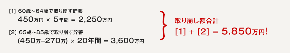 取り崩し計算