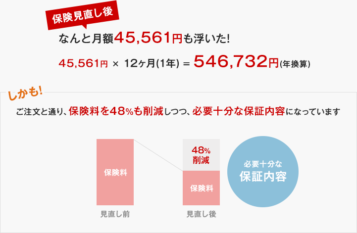 保険見直し後