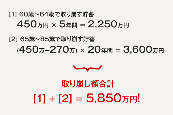 取り崩し計算