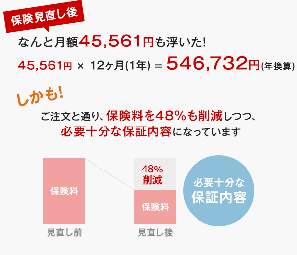 保険見直し後